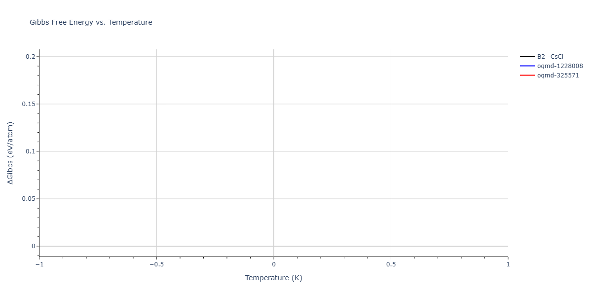 2024--Hayakawa-S--Fe-Ni-Al--LAMMPS--ipr1/mdthermo.AlNi.G