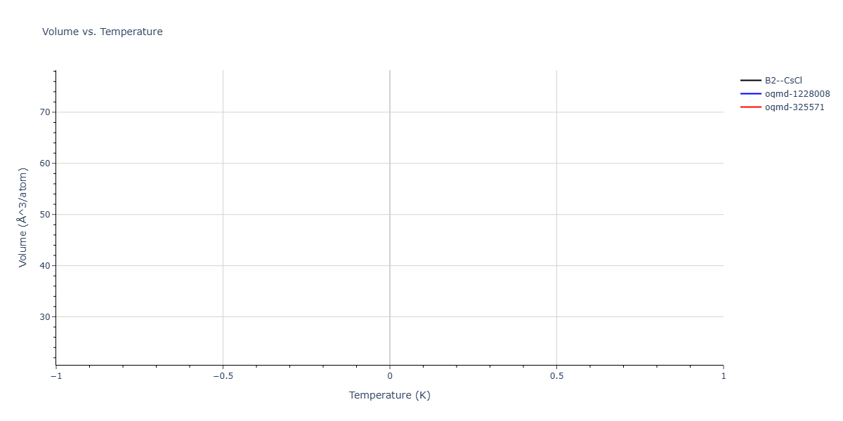 2024--Hayakawa-S--Fe-Ni-Al--LAMMPS--ipr1/mdthermo.AlNi.V