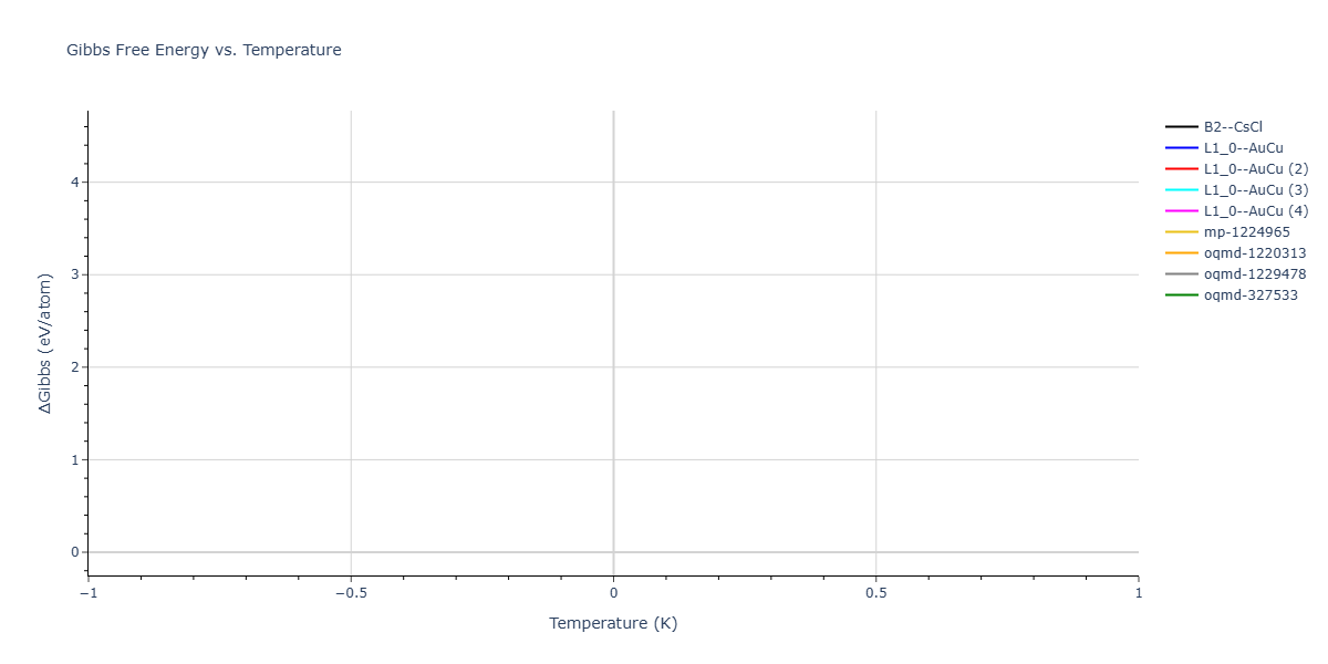 2024--Hayakawa-S--Fe-Ni-Al--LAMMPS--ipr1/mdthermo.FeNi.G