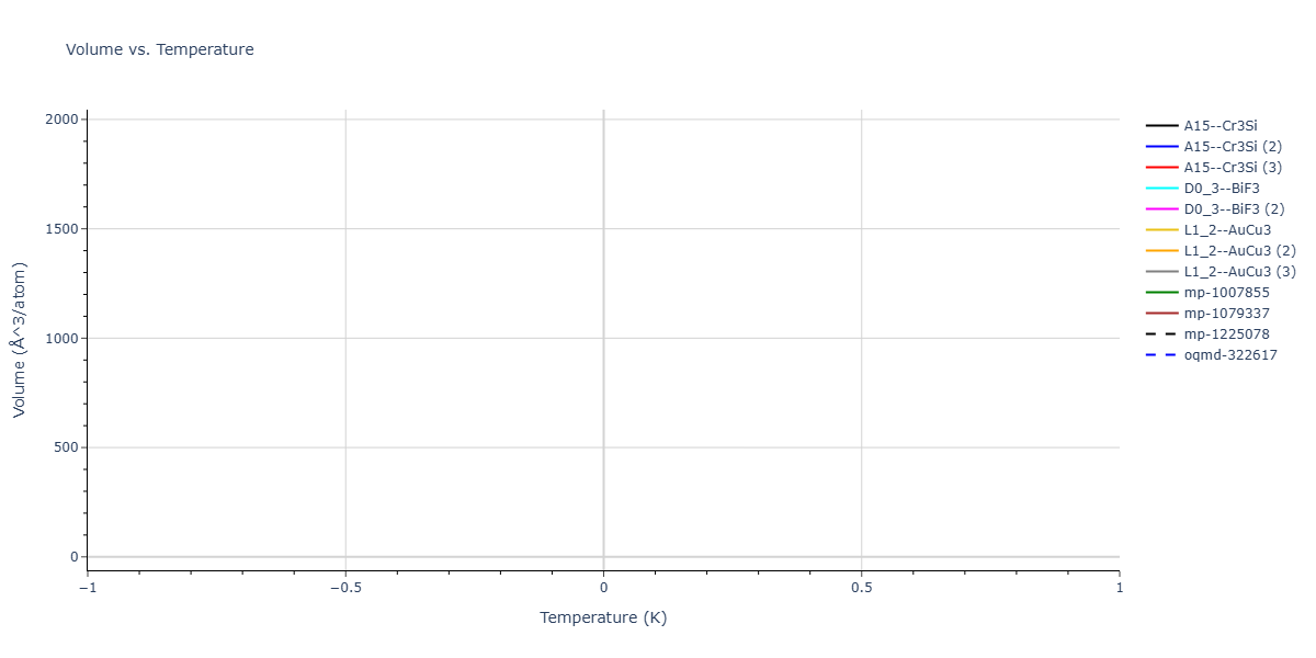 2024--Hayakawa-S--Fe-Ni-Al--LAMMPS--ipr1/mdthermo.FeNi3.V