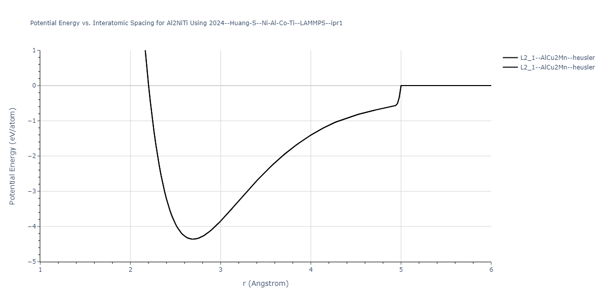 2024--Huang-S--Ni-Al-Co-Ti--LAMMPS--ipr1/EvsR.Al2NiTi