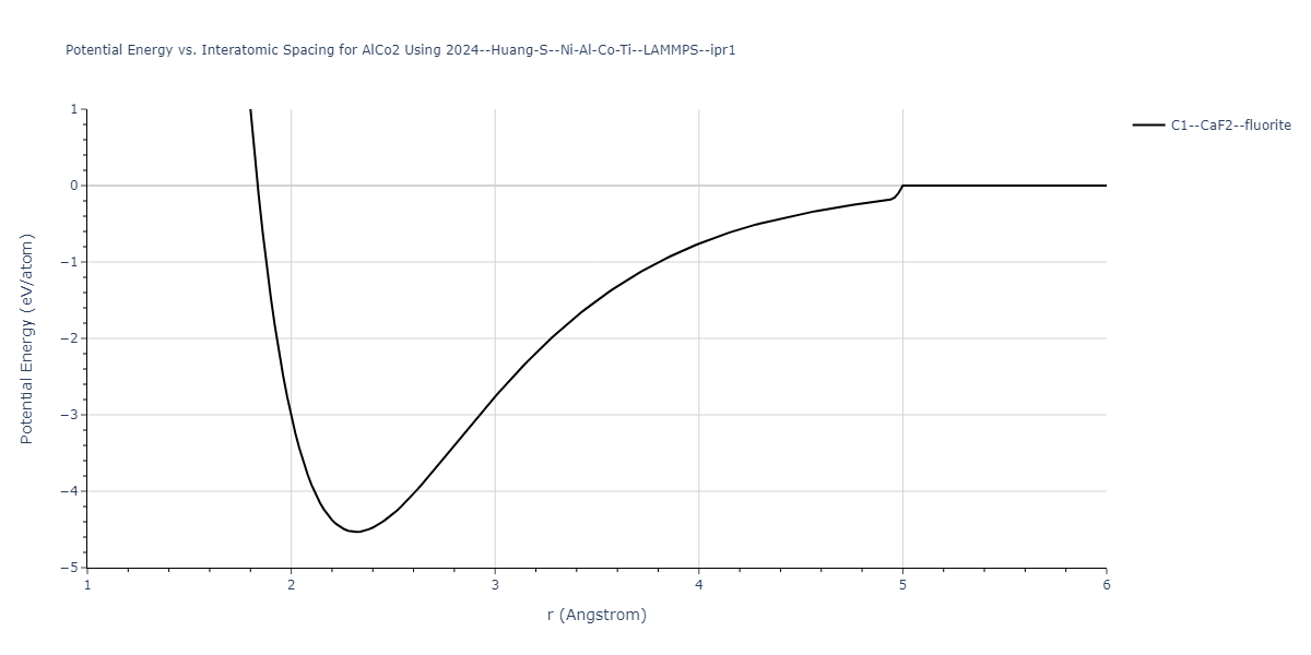 2024--Huang-S--Ni-Al-Co-Ti--LAMMPS--ipr1/EvsR.AlCo2