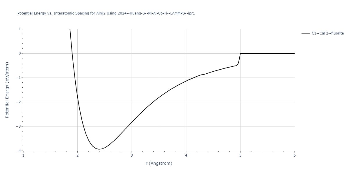 2024--Huang-S--Ni-Al-Co-Ti--LAMMPS--ipr1/EvsR.AlNi2