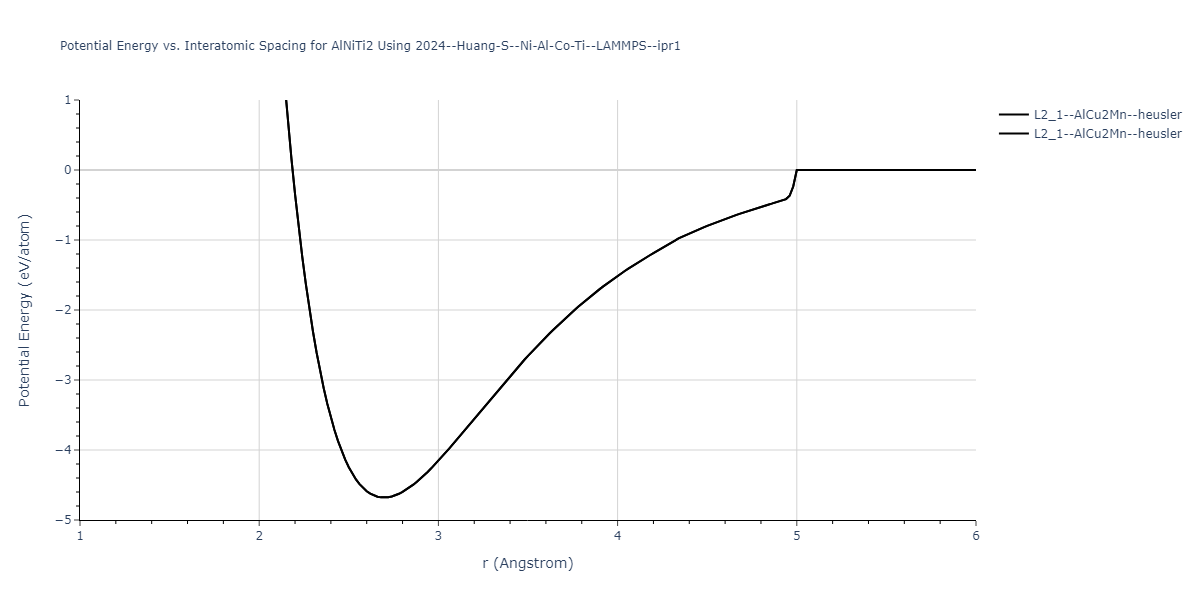 2024--Huang-S--Ni-Al-Co-Ti--LAMMPS--ipr1/EvsR.AlNiTi2