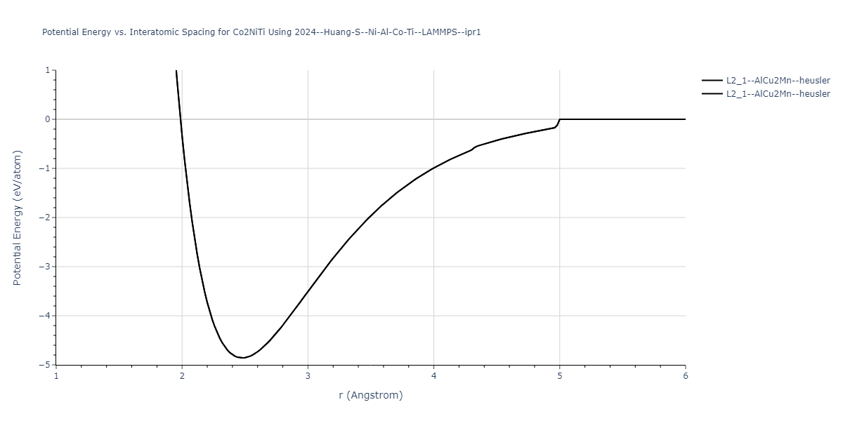 2024--Huang-S--Ni-Al-Co-Ti--LAMMPS--ipr1/EvsR.Co2NiTi
