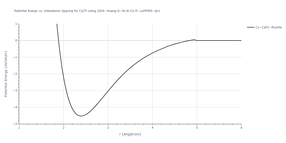 2024--Huang-S--Ni-Al-Co-Ti--LAMMPS--ipr1/EvsR.Co2Ti