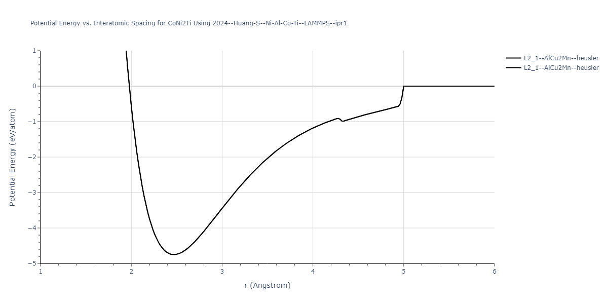 2024--Huang-S--Ni-Al-Co-Ti--LAMMPS--ipr1/EvsR.CoNi2Ti