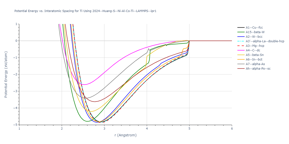 2024--Huang-S--Ni-Al-Co-Ti--LAMMPS--ipr1/EvsR.Ti