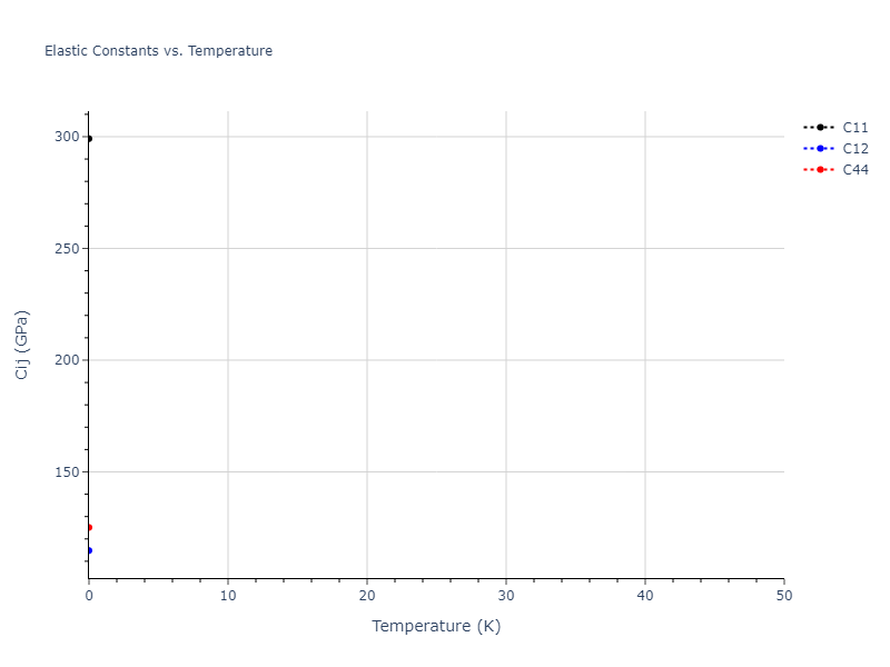 2024--Huang-S--Ni-Al-Co-Ti--LAMMPS--ipr1//mdsolid.CoTi.B2--CsCl.b613b0ad.Cij