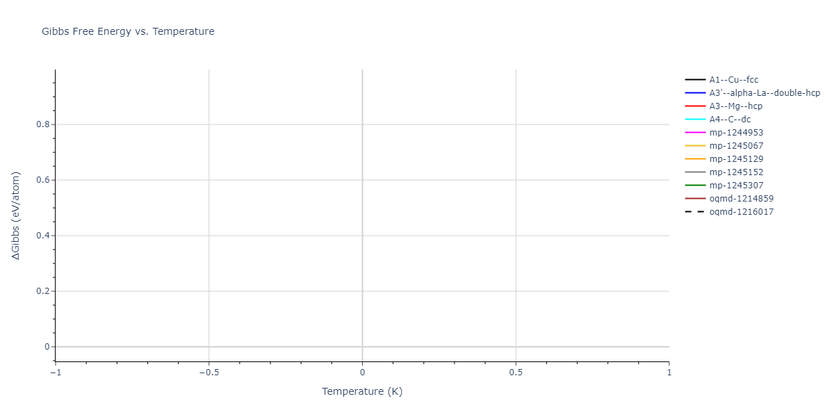 2024--Huang-S--Ni-Al-Co-Ti--LAMMPS--ipr1/mdthermo.Al.G