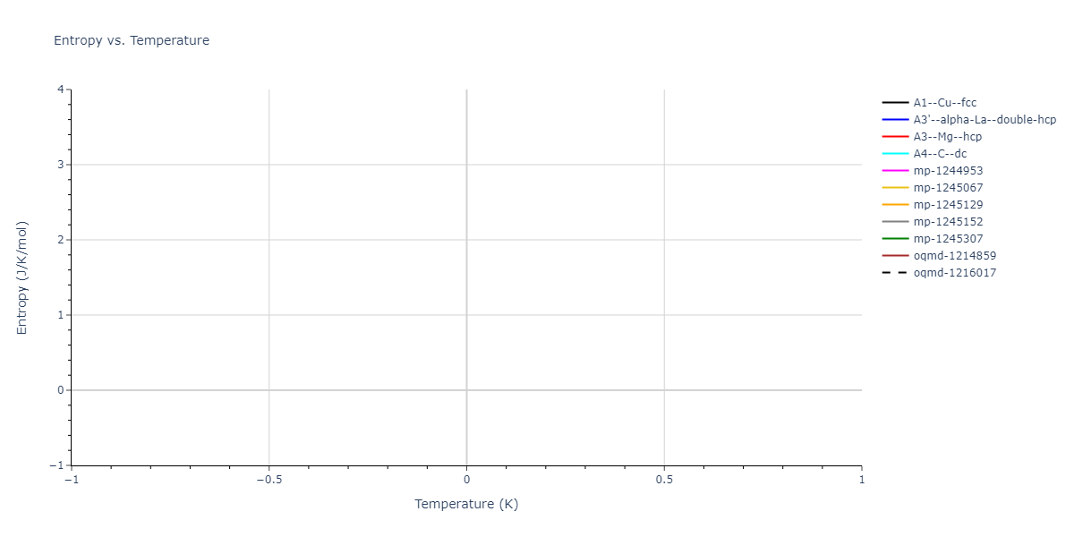 2024--Huang-S--Ni-Al-Co-Ti--LAMMPS--ipr1/mdthermo.Al.S