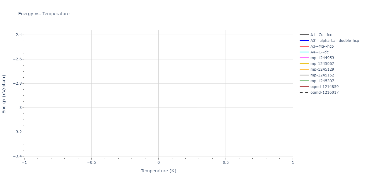 2024--Huang-S--Ni-Al-Co-Ti--LAMMPS--ipr1/mdthermo.Al.U