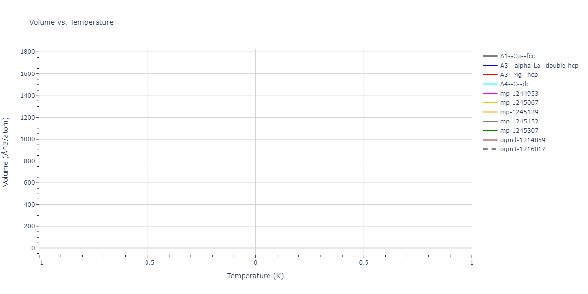 2024--Huang-S--Ni-Al-Co-Ti--LAMMPS--ipr1/mdthermo.Al.V