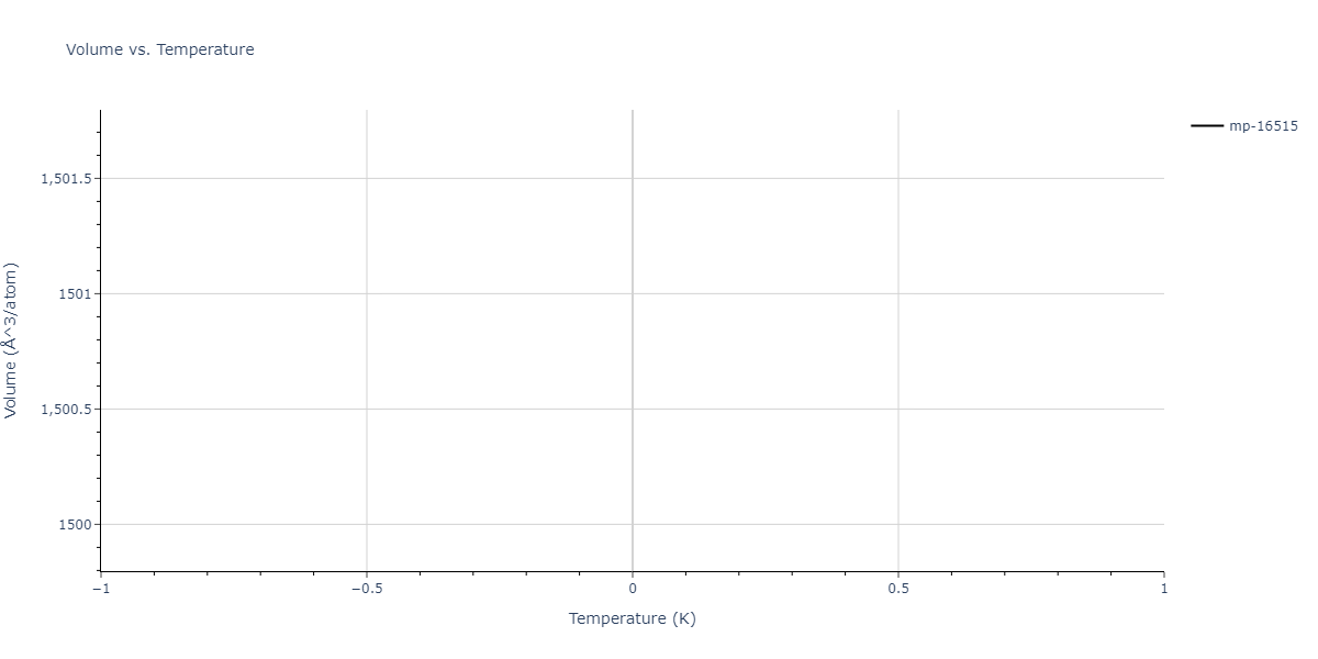 2024--Huang-S--Ni-Al-Co-Ti--LAMMPS--ipr1/mdthermo.Al4Ni3.V