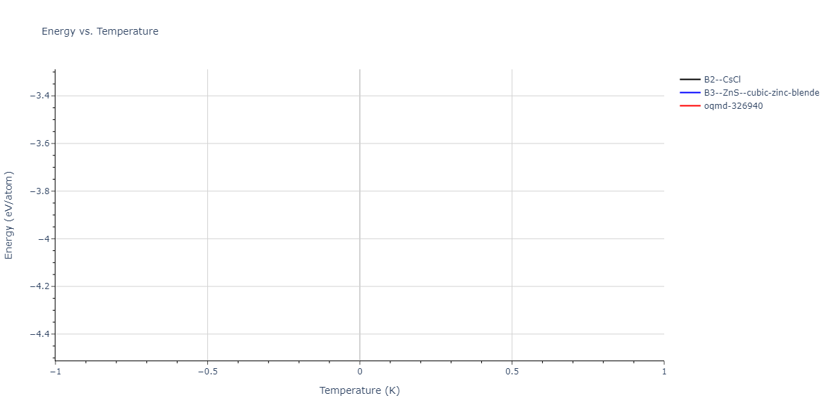 2024--Huang-S--Ni-Al-Co-Ti--LAMMPS--ipr1/mdthermo.AlCo.U