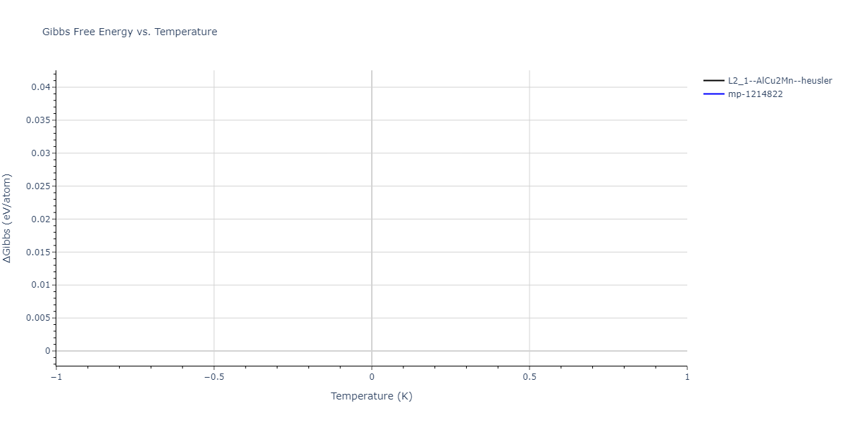 2024--Huang-S--Ni-Al-Co-Ti--LAMMPS--ipr1/mdthermo.AlCo2Ni.G
