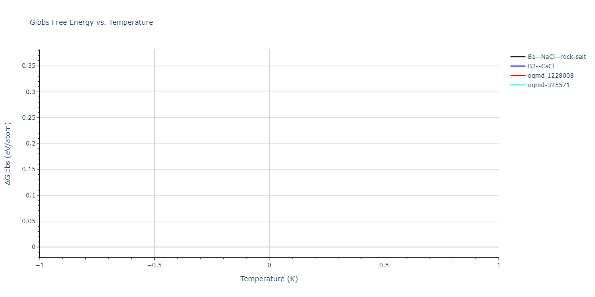 2024--Huang-S--Ni-Al-Co-Ti--LAMMPS--ipr1/mdthermo.AlNi.G