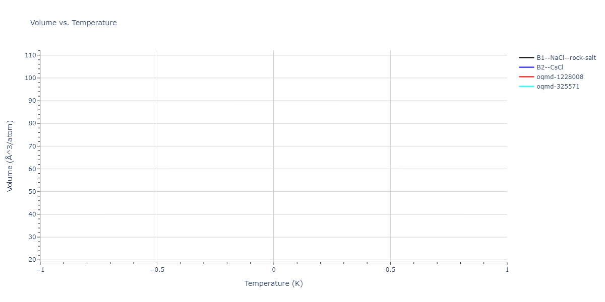 2024--Huang-S--Ni-Al-Co-Ti--LAMMPS--ipr1/mdthermo.AlNi.V