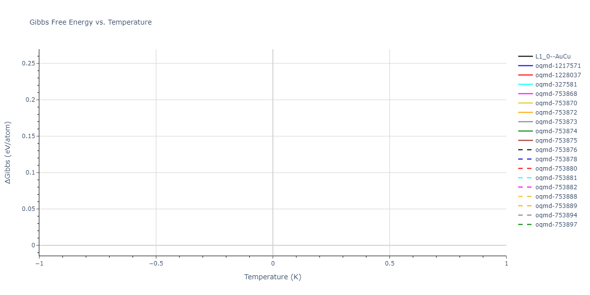 2024--Huang-S--Ni-Al-Co-Ti--LAMMPS--ipr1/mdthermo.AlTi.G