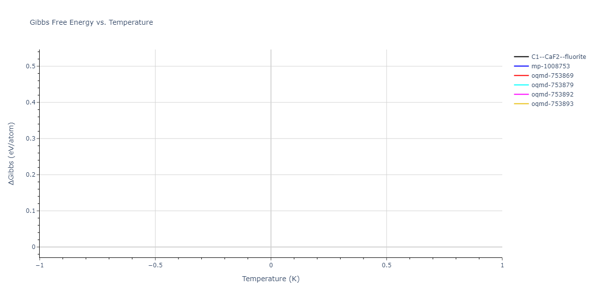 2024--Huang-S--Ni-Al-Co-Ti--LAMMPS--ipr1/mdthermo.AlTi2.G
