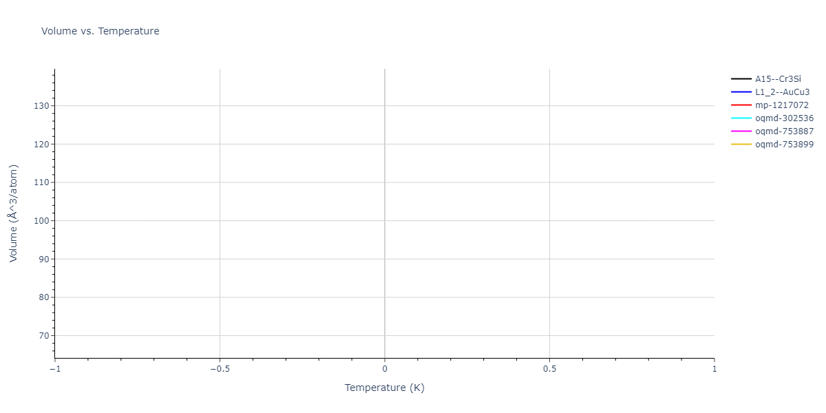 2024--Huang-S--Ni-Al-Co-Ti--LAMMPS--ipr1/mdthermo.AlTi3.V