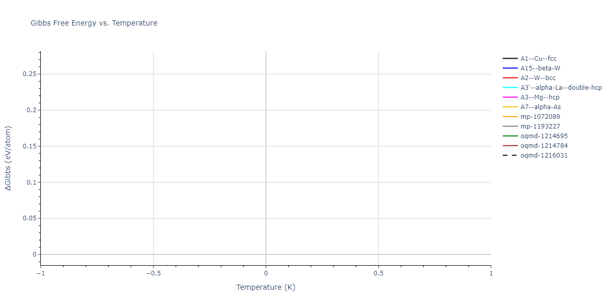 2024--Huang-S--Ni-Al-Co-Ti--LAMMPS--ipr1/mdthermo.Co.G