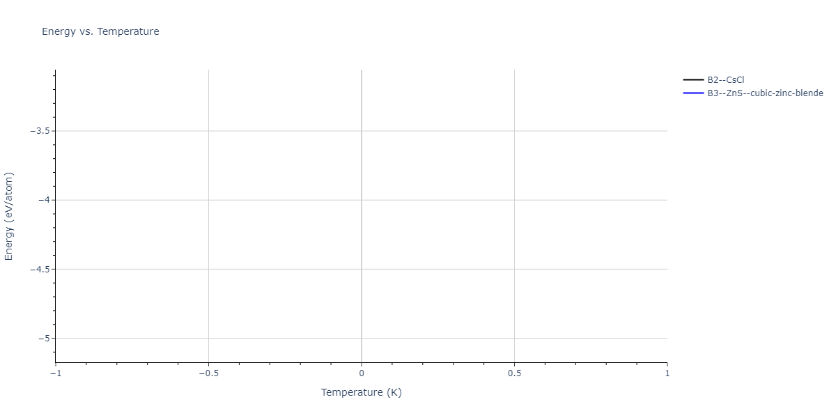 2024--Huang-S--Ni-Al-Co-Ti--LAMMPS--ipr1/mdthermo.CoTi.U