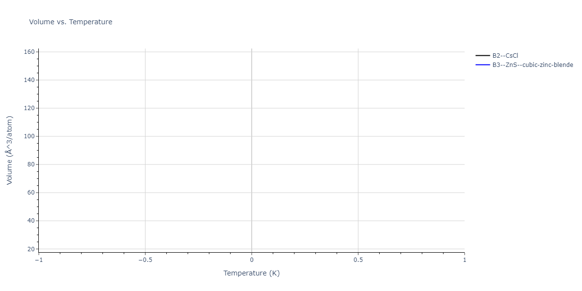 2024--Huang-S--Ni-Al-Co-Ti--LAMMPS--ipr1/mdthermo.CoTi.V