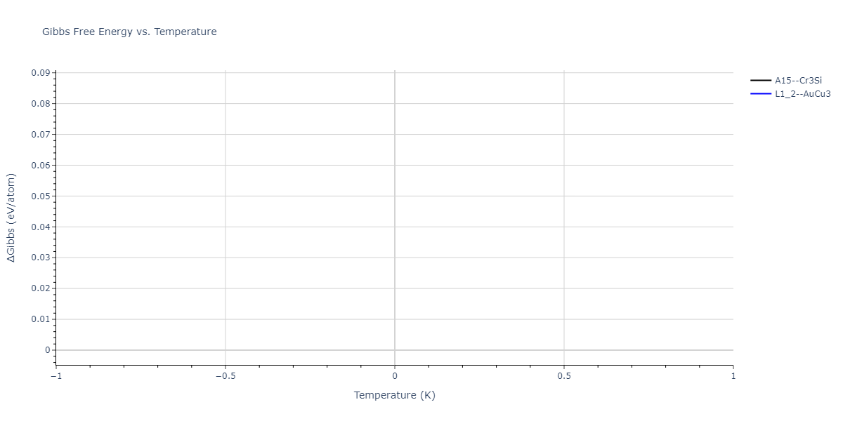 2024--Huang-S--Ni-Al-Co-Ti--LAMMPS--ipr1/mdthermo.CoTi3.G
