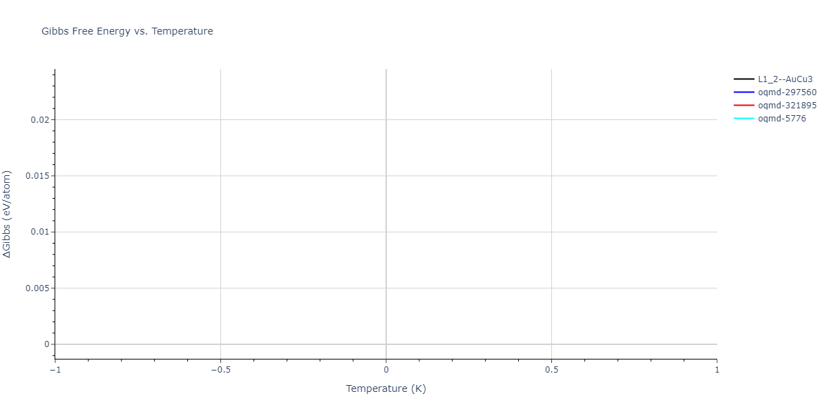2024--Huang-S--Ni-Al-Co-Ti--LAMMPS--ipr1/mdthermo.Ni3Ti.G