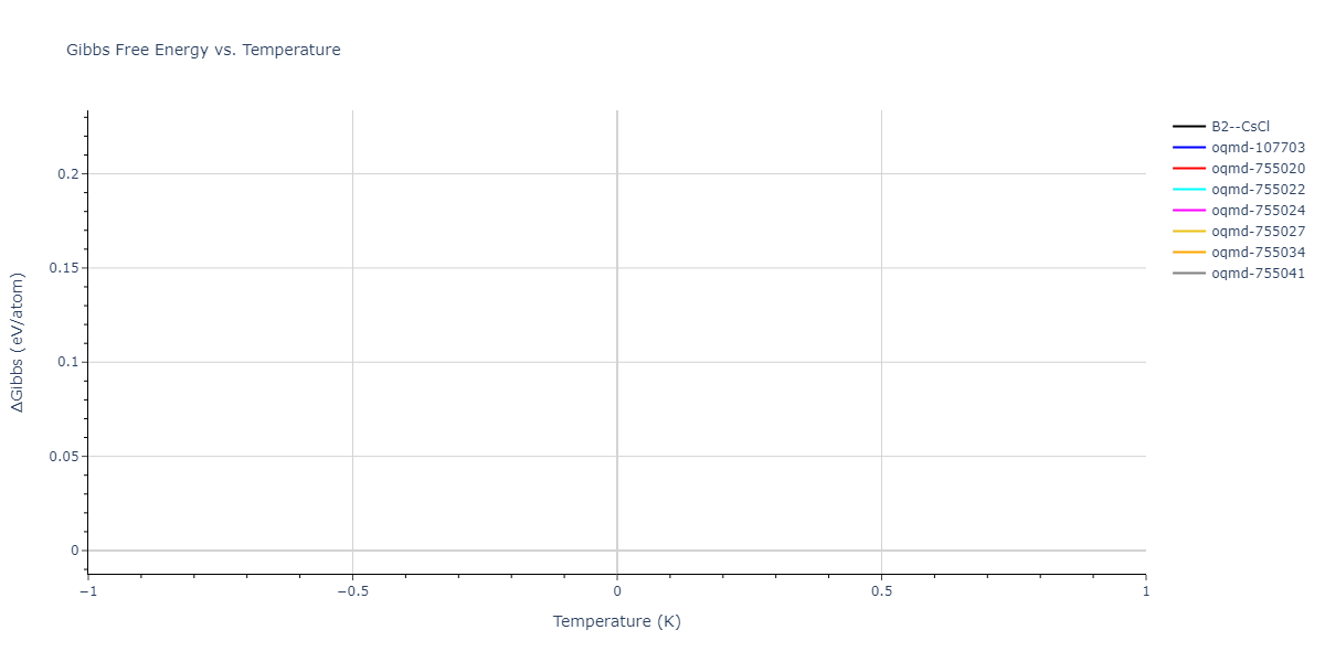 2024--Huang-S--Ni-Al-Co-Ti--LAMMPS--ipr1/mdthermo.NiTi.G