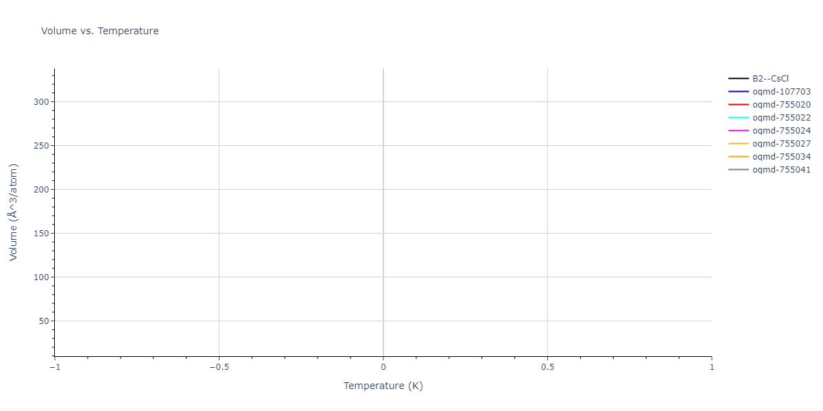 2024--Huang-S--Ni-Al-Co-Ti--LAMMPS--ipr1/mdthermo.NiTi.V