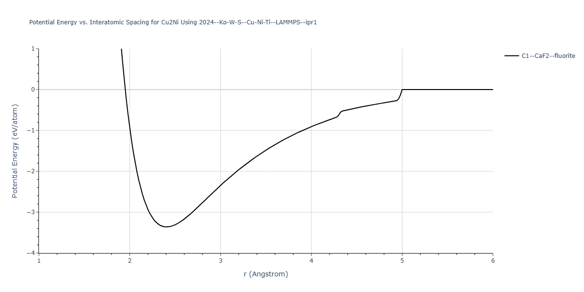 2024--Ko-W-S--Cu-Ni-Ti--LAMMPS--ipr1/EvsR.Cu2Ni
