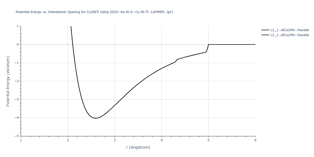 2024--Ko-W-S--Cu-Ni-Ti--LAMMPS--ipr1/EvsR.Cu2NiTi