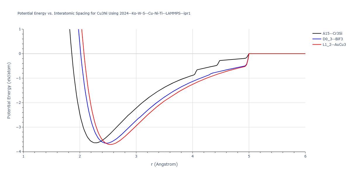 2024--Ko-W-S--Cu-Ni-Ti--LAMMPS--ipr1/EvsR.Cu3Ni