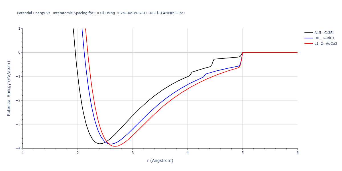 2024--Ko-W-S--Cu-Ni-Ti--LAMMPS--ipr1/EvsR.Cu3Ti