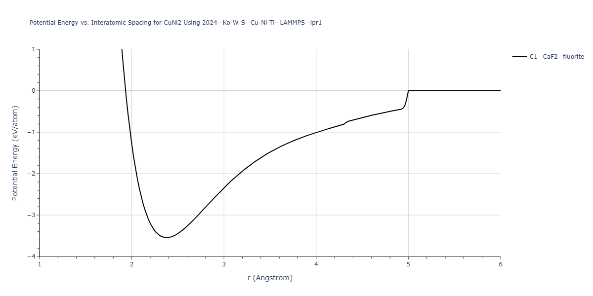 2024--Ko-W-S--Cu-Ni-Ti--LAMMPS--ipr1/EvsR.CuNi2