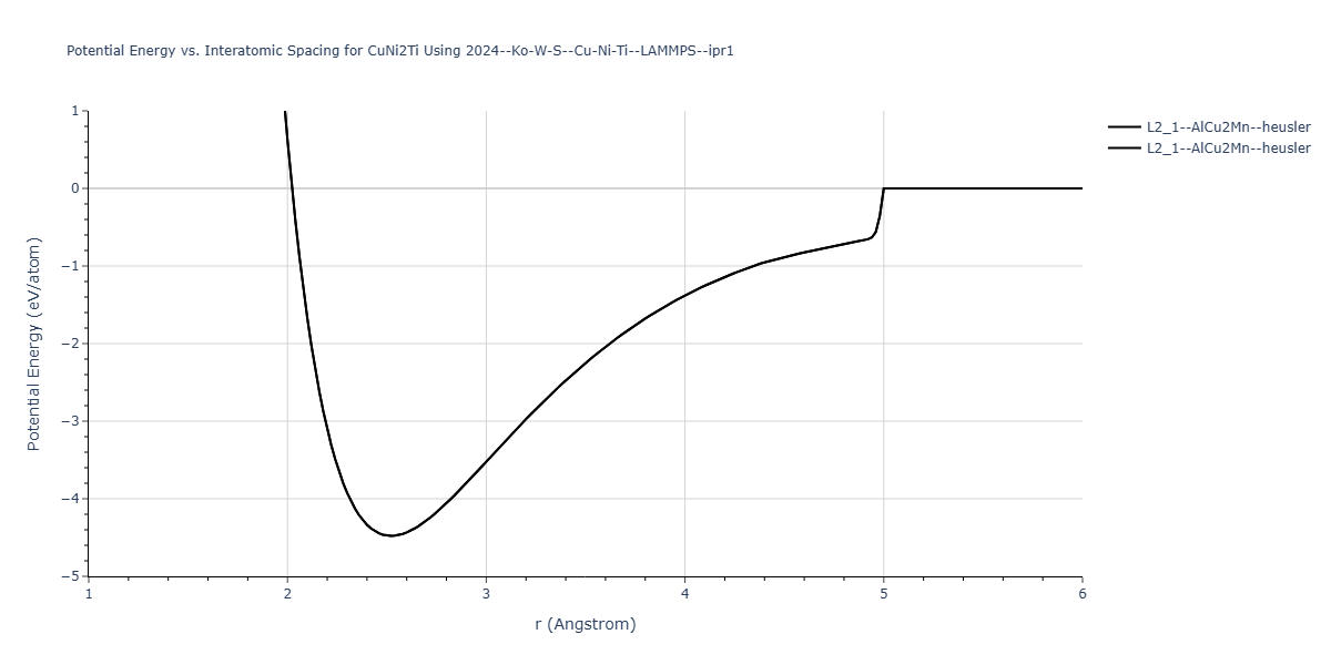 2024--Ko-W-S--Cu-Ni-Ti--LAMMPS--ipr1/EvsR.CuNi2Ti