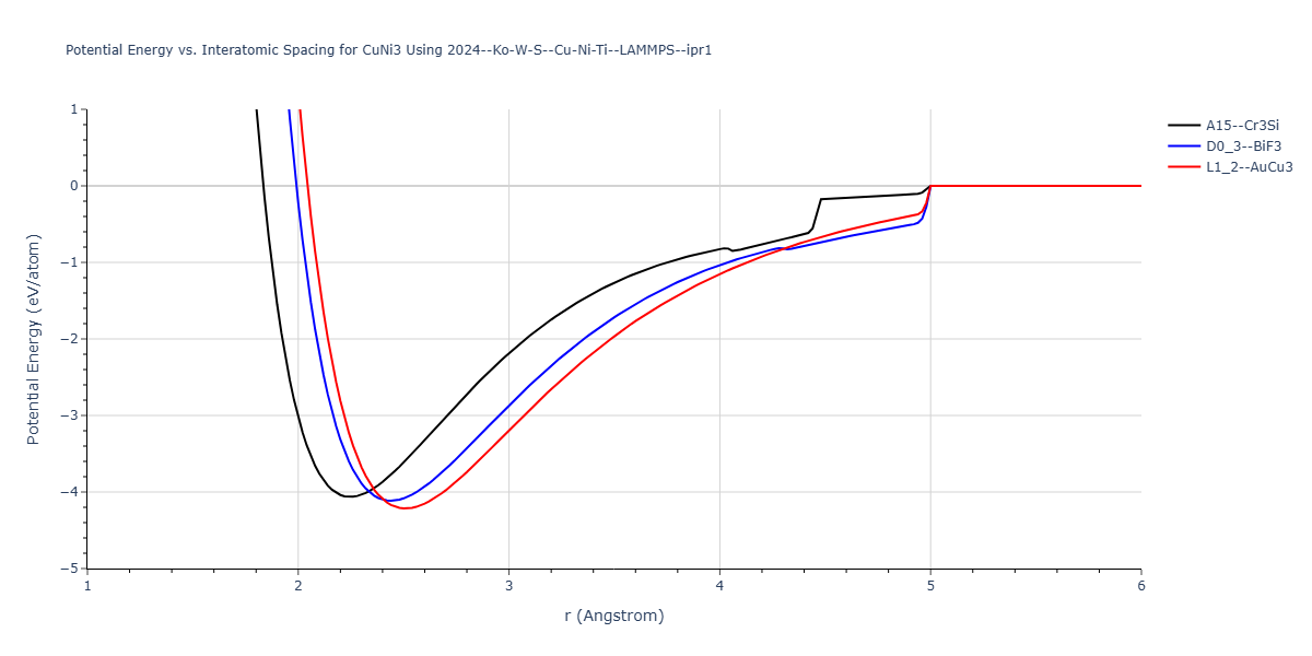 2024--Ko-W-S--Cu-Ni-Ti--LAMMPS--ipr1/EvsR.CuNi3