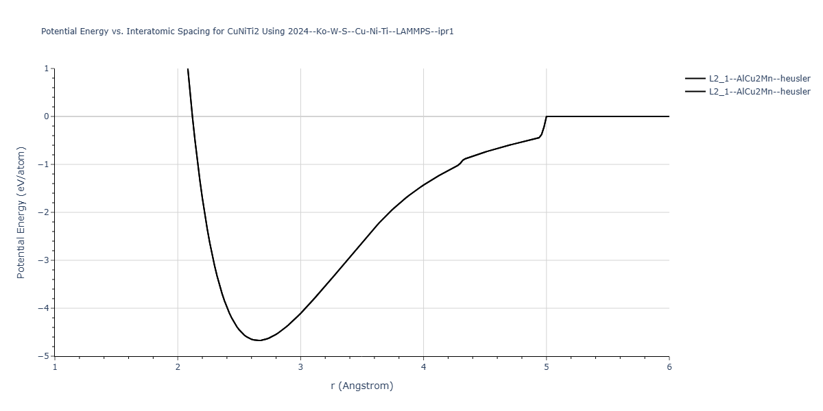 2024--Ko-W-S--Cu-Ni-Ti--LAMMPS--ipr1/EvsR.CuNiTi2