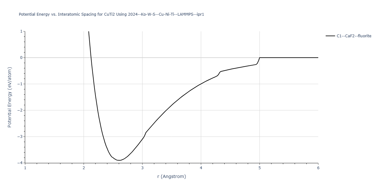 2024--Ko-W-S--Cu-Ni-Ti--LAMMPS--ipr1/EvsR.CuTi2