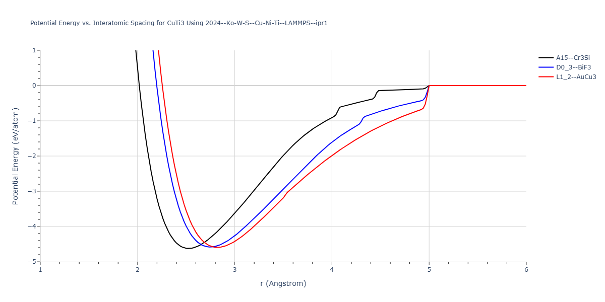 2024--Ko-W-S--Cu-Ni-Ti--LAMMPS--ipr1/EvsR.CuTi3