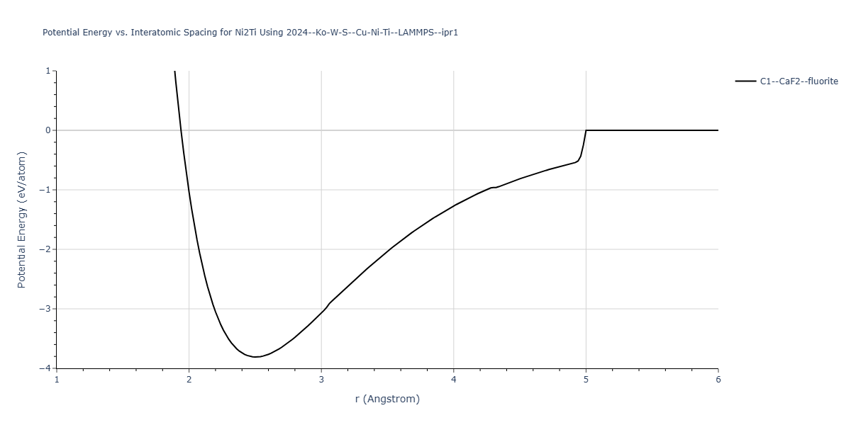 2024--Ko-W-S--Cu-Ni-Ti--LAMMPS--ipr1/EvsR.Ni2Ti