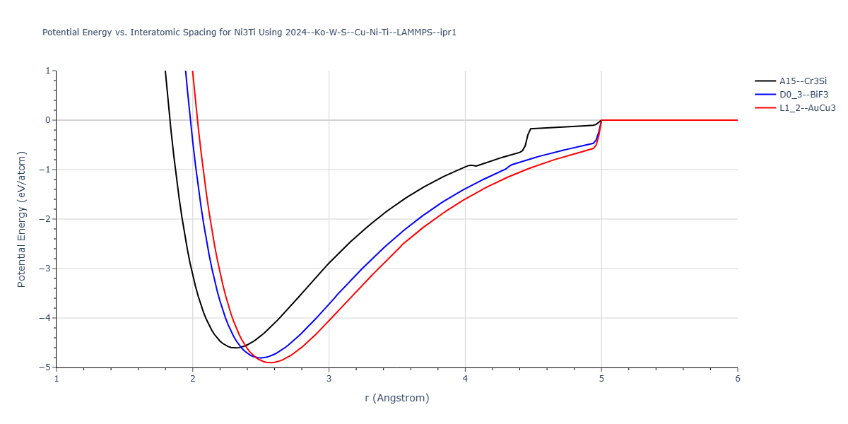 2024--Ko-W-S--Cu-Ni-Ti--LAMMPS--ipr1/EvsR.Ni3Ti
