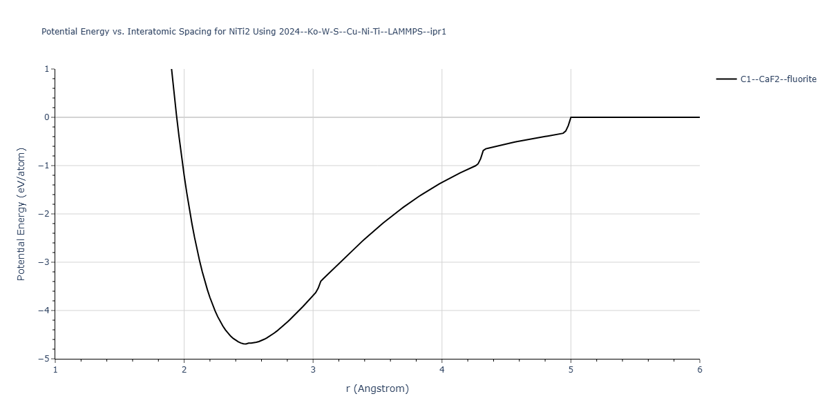 2024--Ko-W-S--Cu-Ni-Ti--LAMMPS--ipr1/EvsR.NiTi2