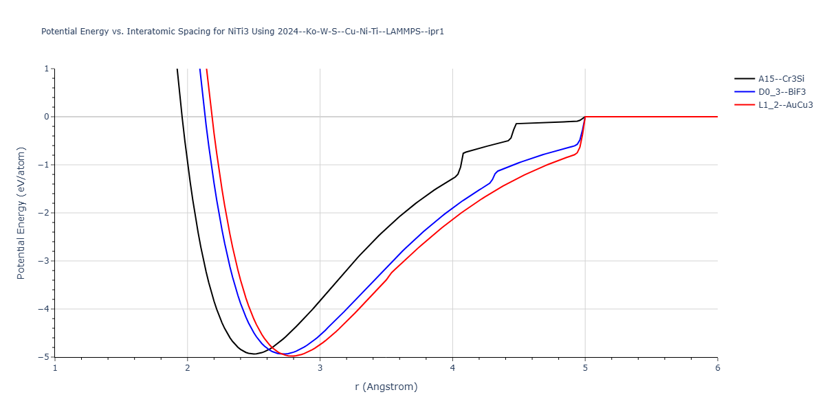 2024--Ko-W-S--Cu-Ni-Ti--LAMMPS--ipr1/EvsR.NiTi3