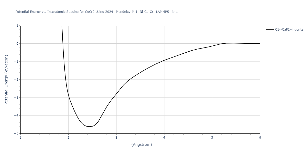 2024--Mendelev-M-I--Ni-Co-Cr--LAMMPS--ipr1/EvsR.CoCr2