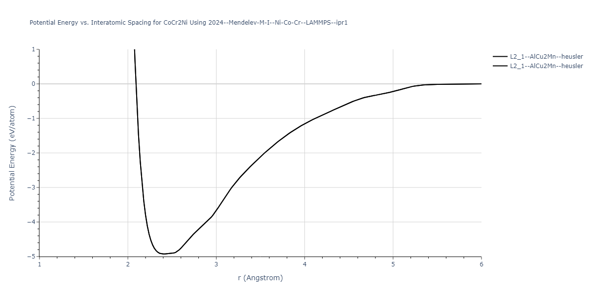2024--Mendelev-M-I--Ni-Co-Cr--LAMMPS--ipr1/EvsR.CoCr2Ni