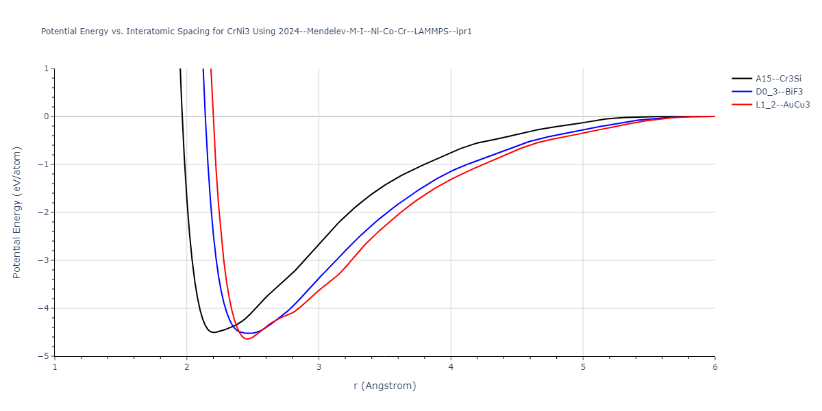 2024--Mendelev-M-I--Ni-Co-Cr--LAMMPS--ipr1/EvsR.CrNi3