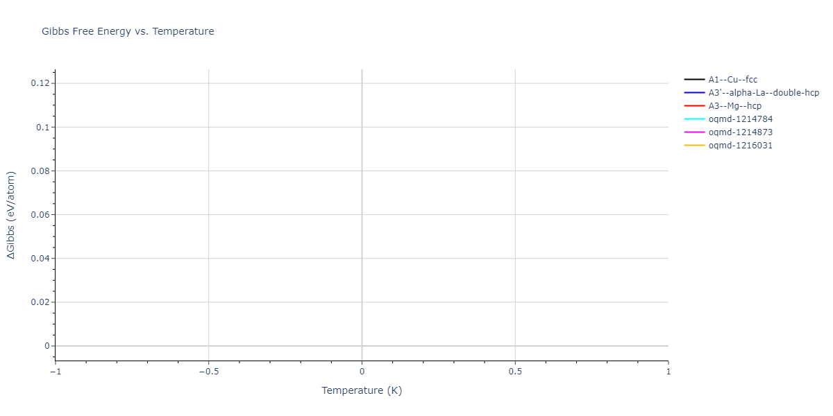 2024--Mendelev-M-I--Ni-Co-Cr--LAMMPS--ipr1/mdthermo.Co.G